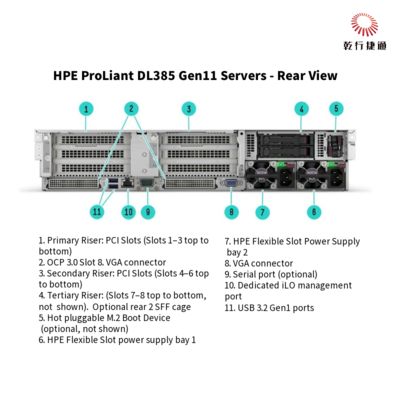HPE ProLiant DL385 Gen11 Διακομιστής αποθήκευσης, σύστημα αποθήκευσης φλας, κεντρικός διακομιστής