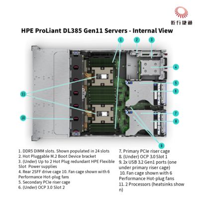 HPE ProLiant DL385 Gen11 Server 1u Storage Server Αποστολή από την Κίνα