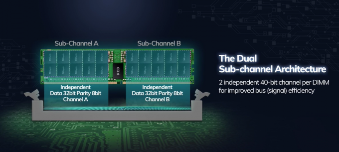 Διπλός πυκνός x4 DDR4-3200 μνήμης κεντρικών υπολογιστών Hynix 64GB ΚΑΝΟΝΙΣΜΌΣ ECC 1 μνήμης RAM RDIMM